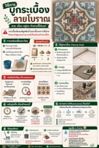 กระเบื้องลายโบราณ