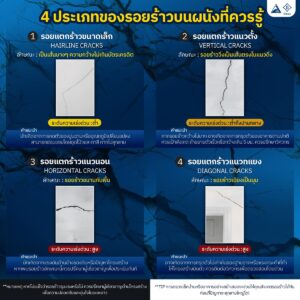รอยแตกร้าวบนผนัง